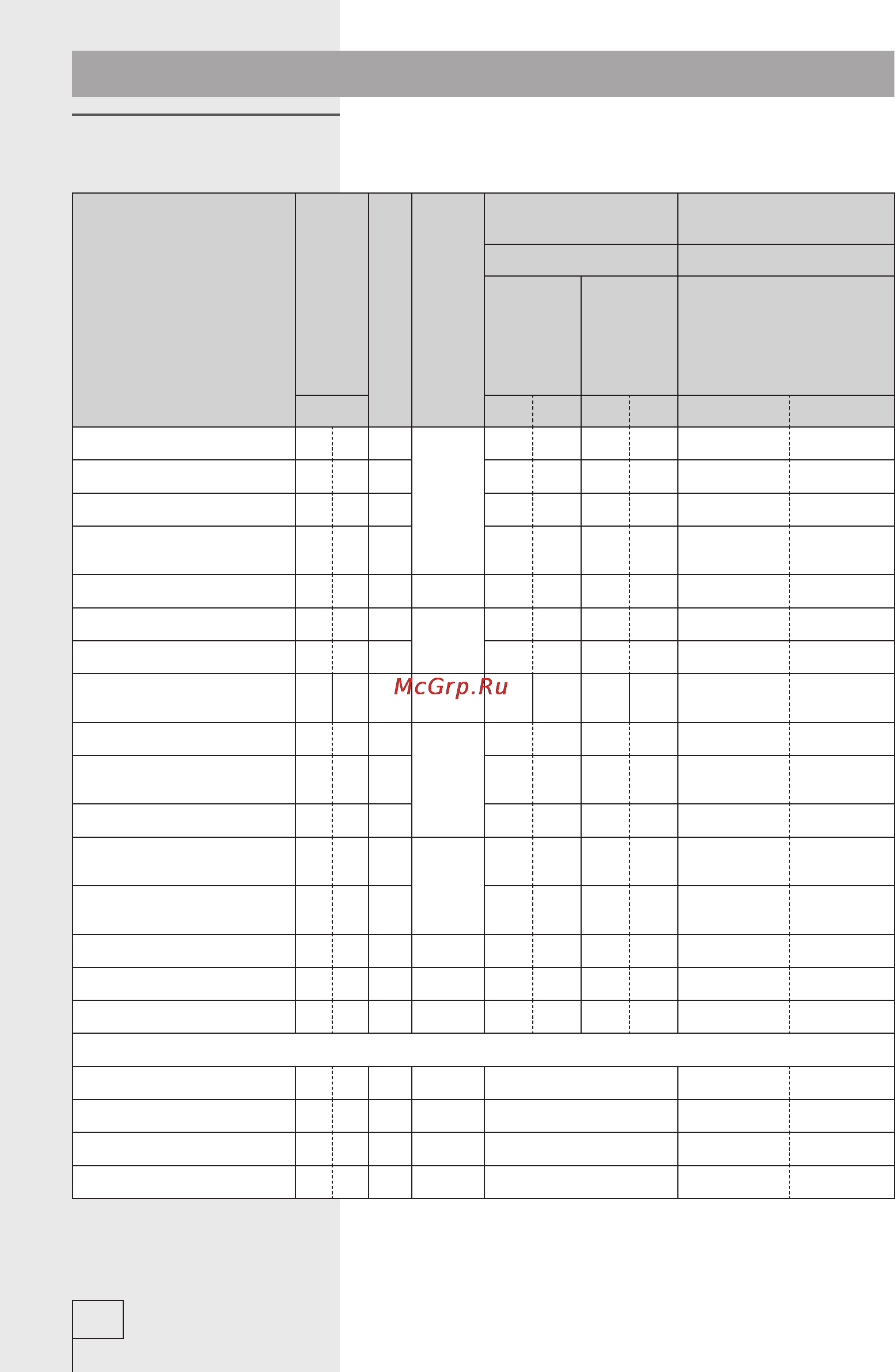 Gorenje WA72145BKS [26/36] Таблица программ 6 7 кг o