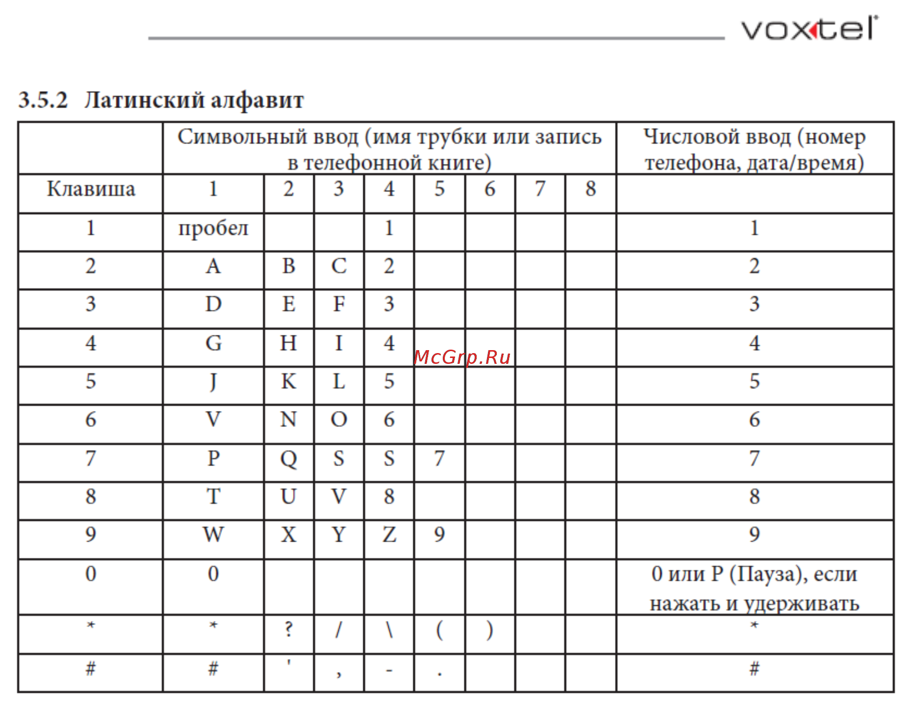 Voxtel Select 1800 Twin Инструкция по эксплуатации онлайн [12/36] 46611