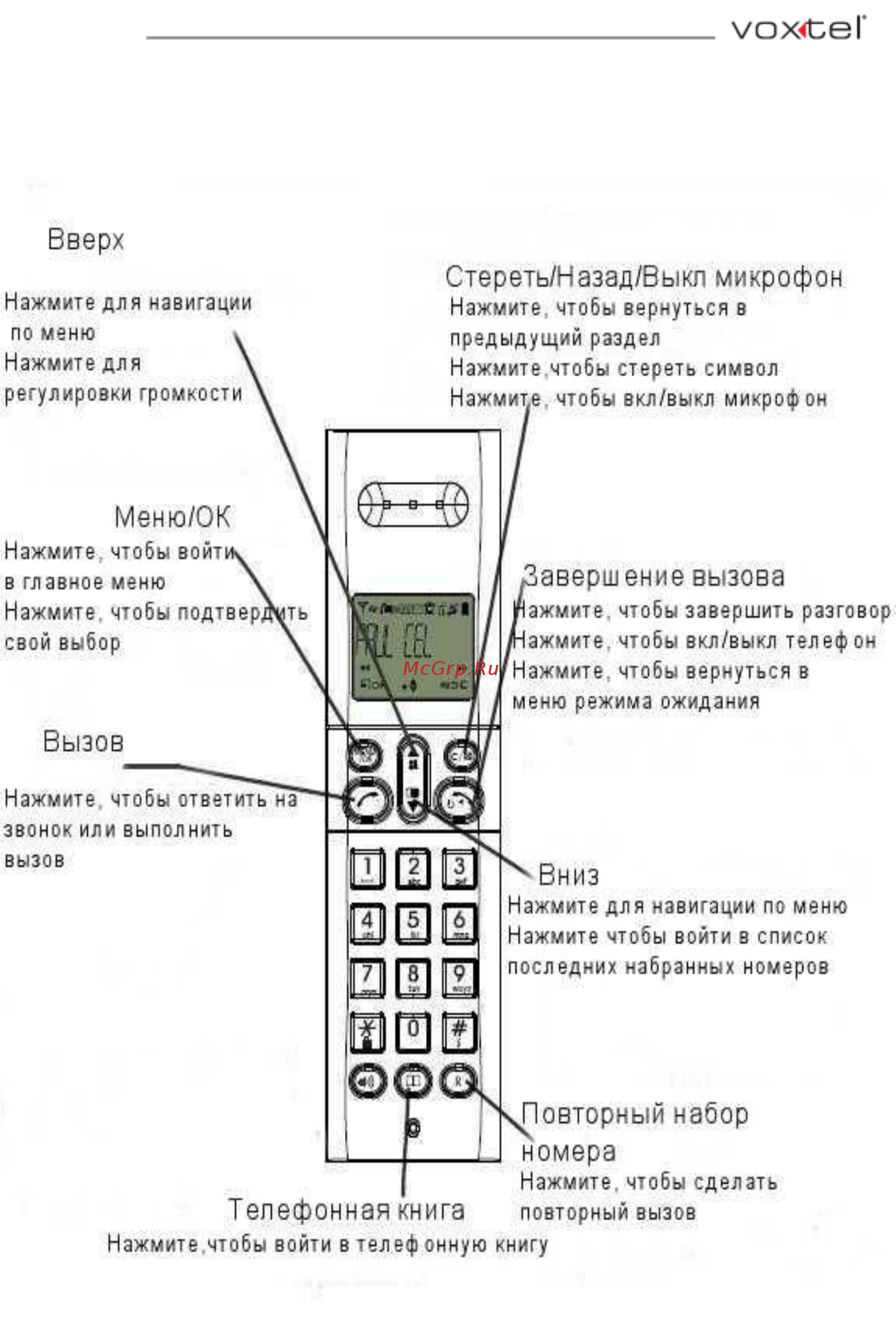 Voxtel Select 1800 Twin [7/36] Знакомство с телефоном