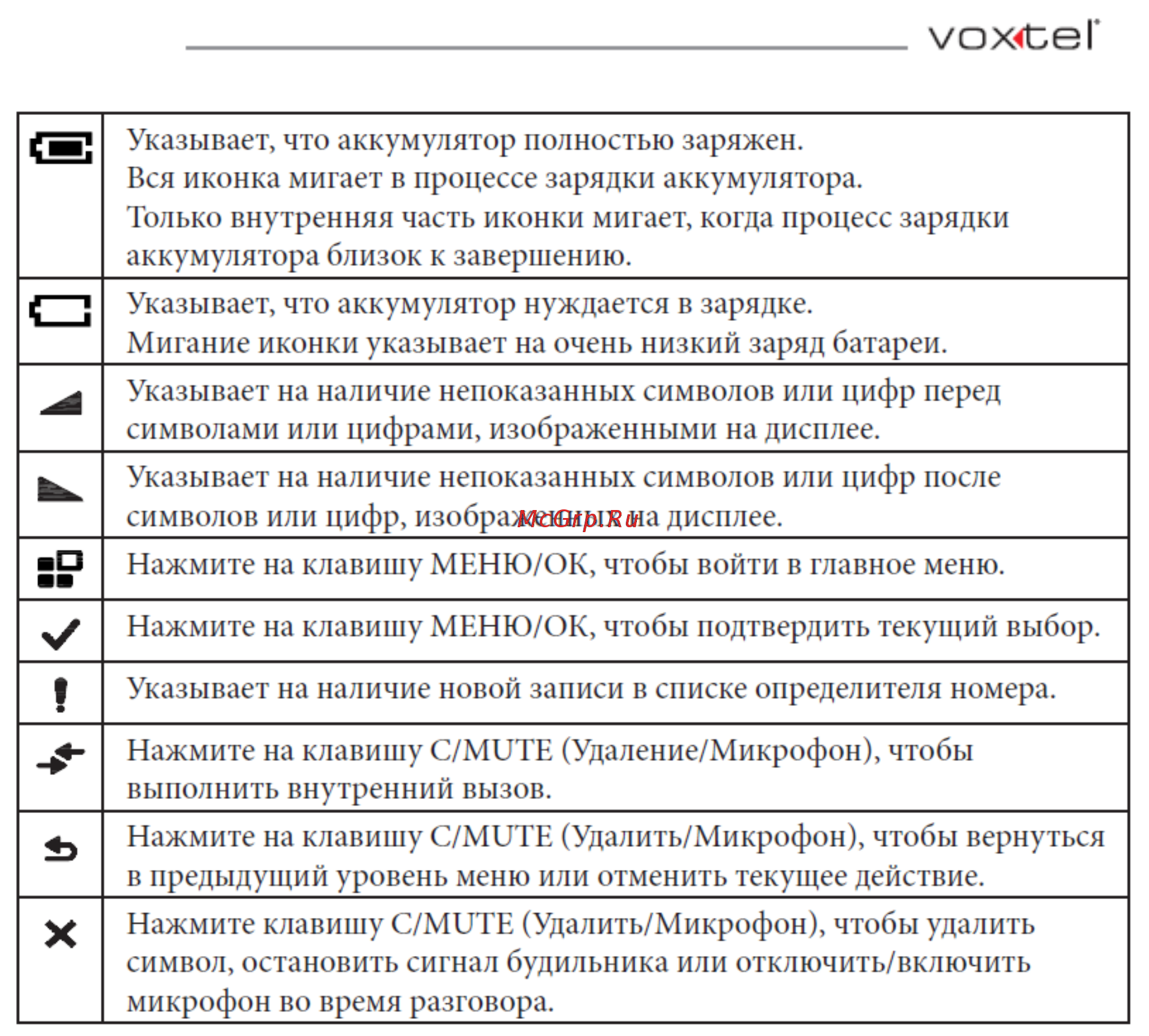 Voxtel Select 1800 Twin Инструкция по эксплуатации онлайн [9/36] 46611