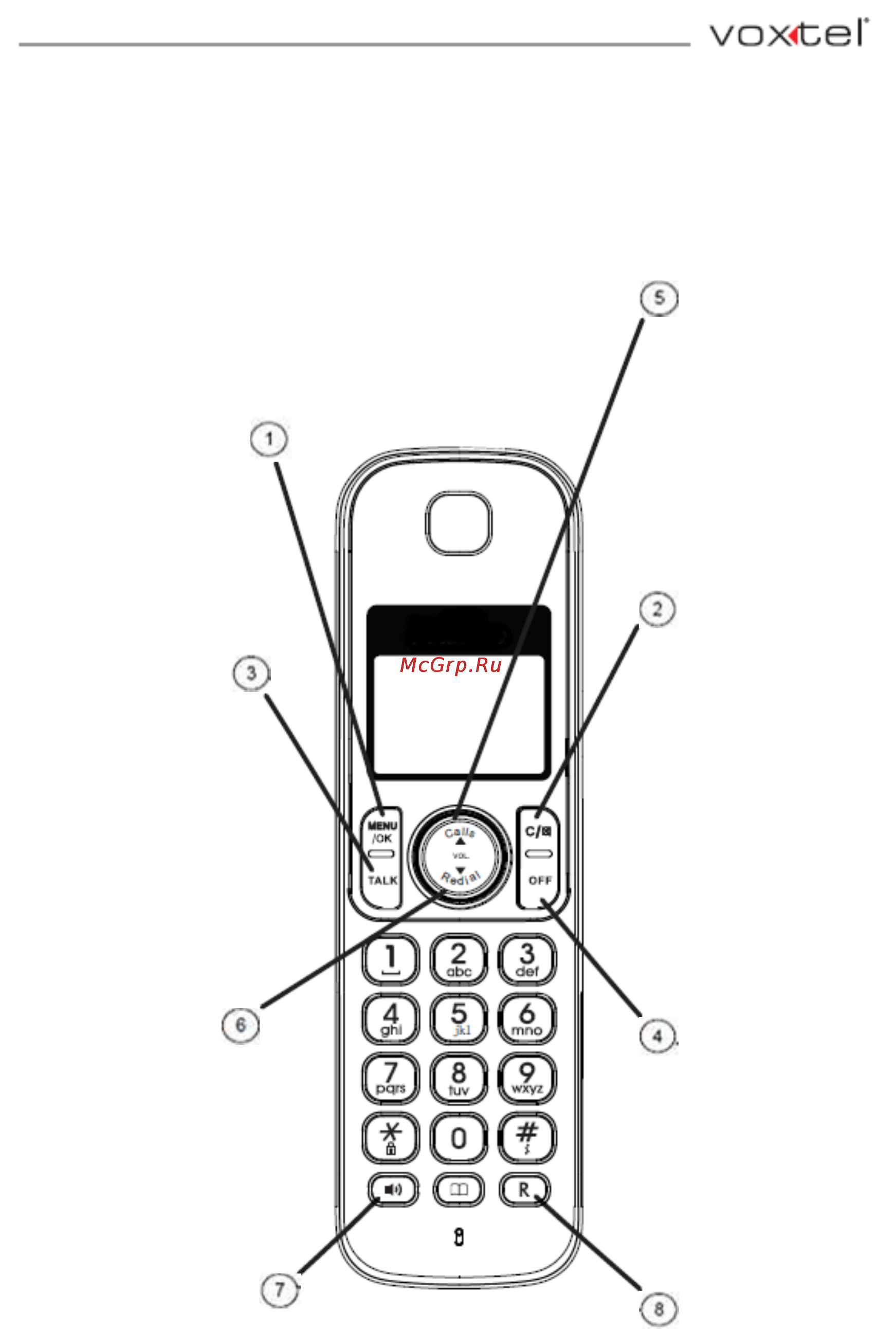 Voxtel PROFI 6210 [6/38] Знакомство с телефоном