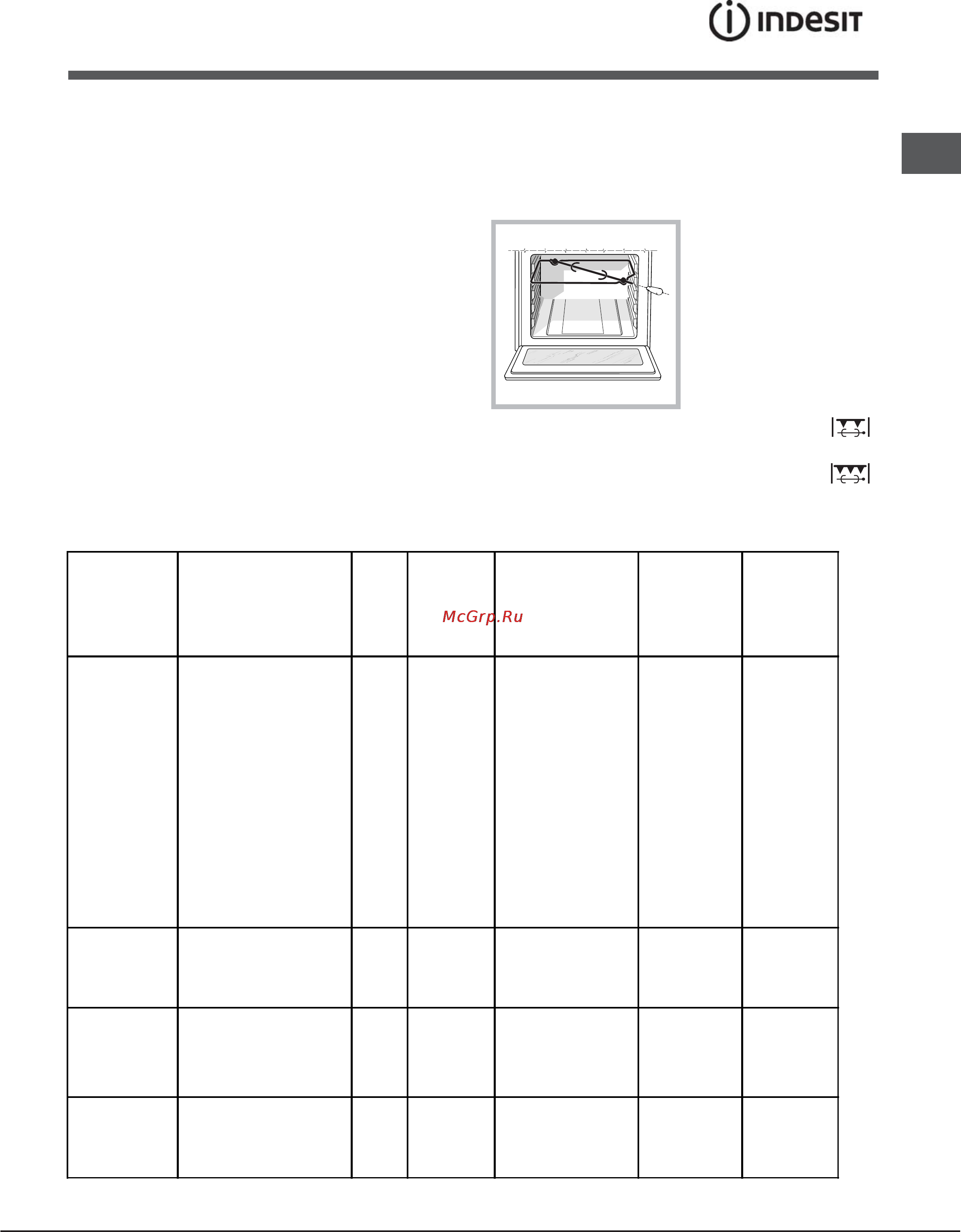 Indesit K3E117(W)/RU [7/11] Практические советы по приготовлению