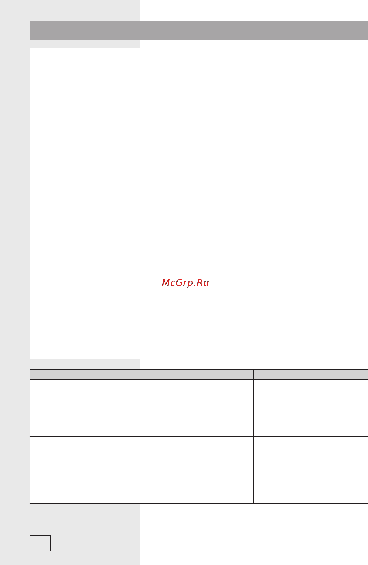 Gorenje WS53Z125 [24/36] Неисправности