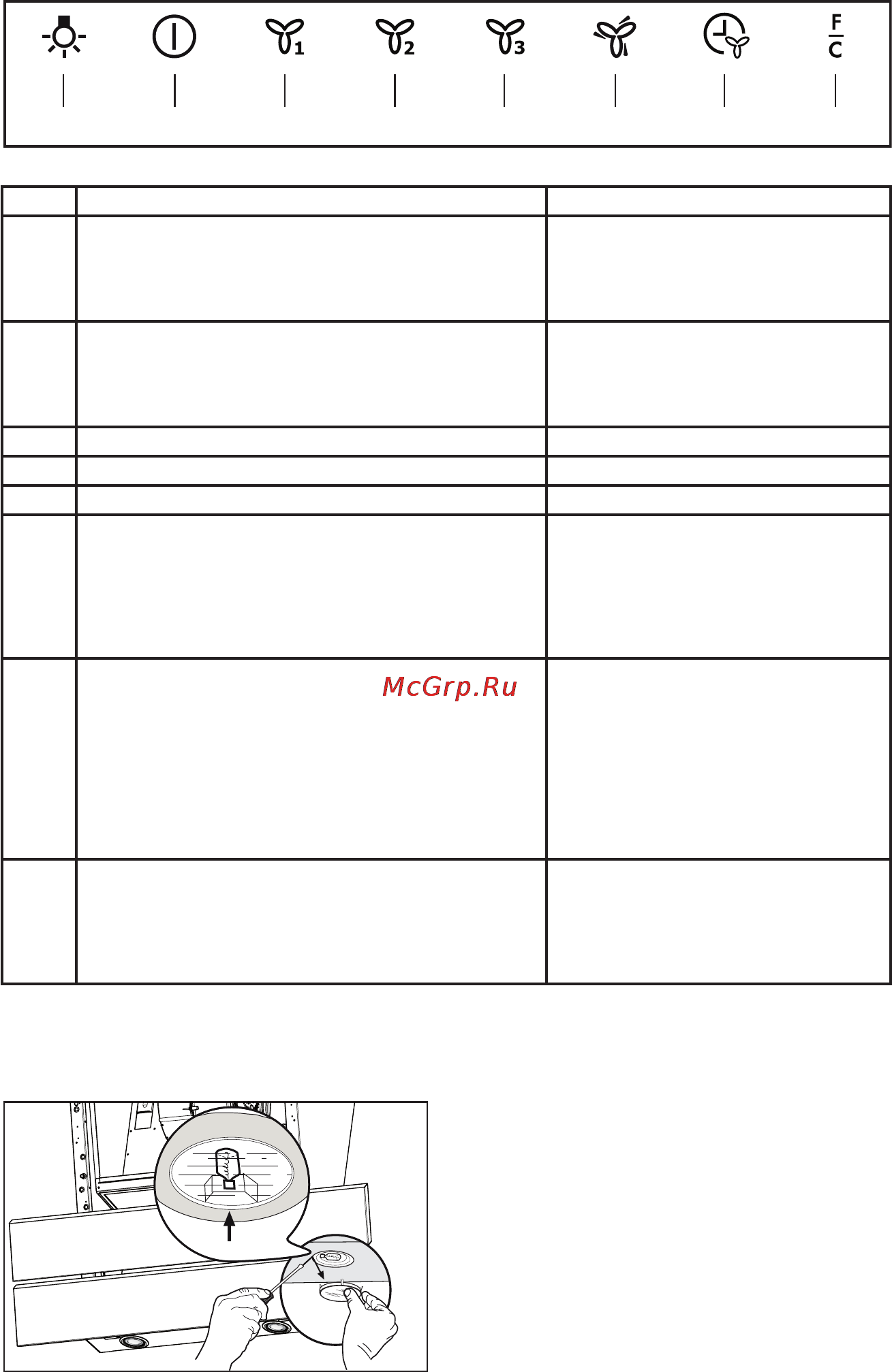 AEG X66453MV0 [11/35] Commandes