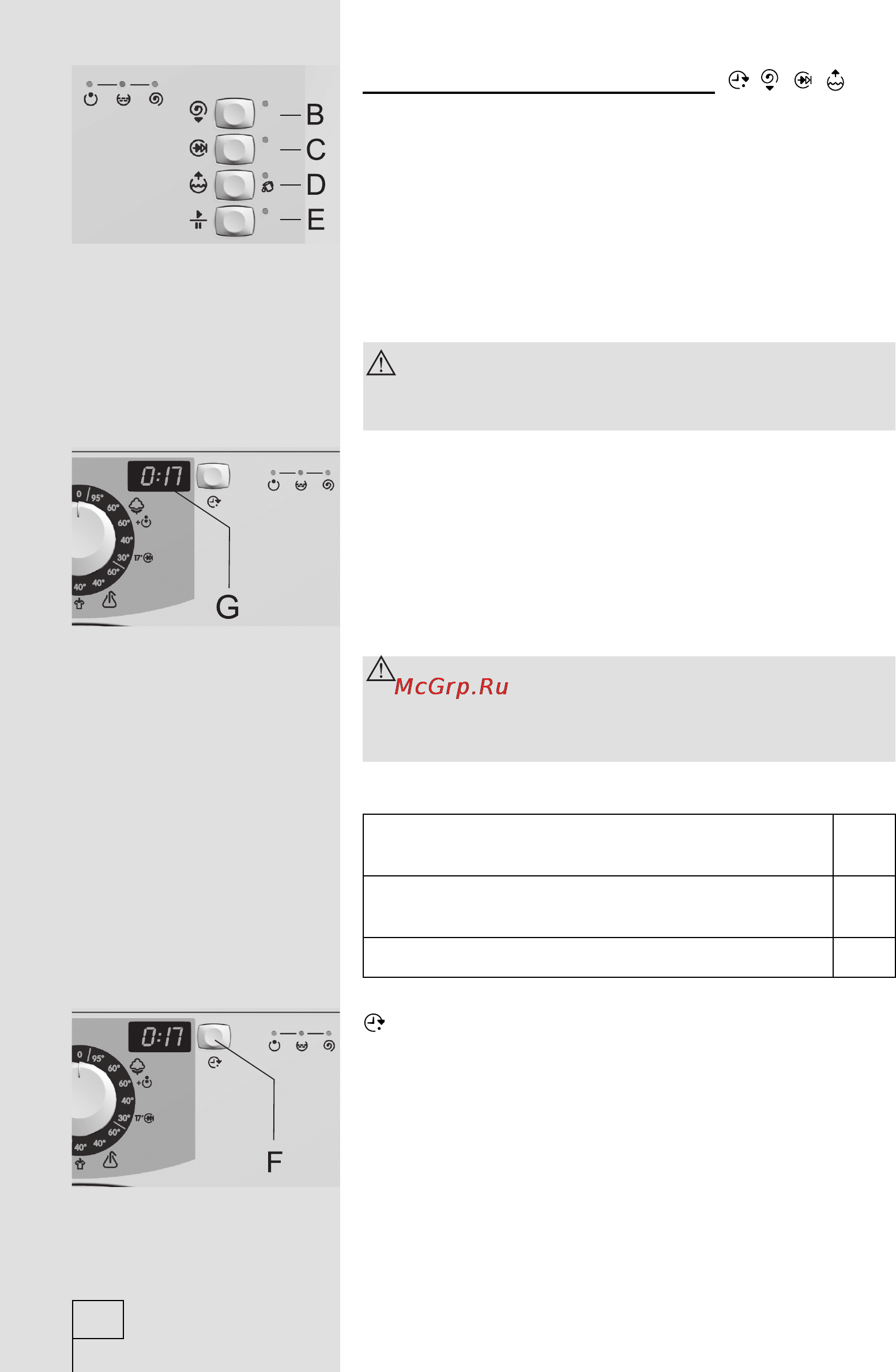 Gorenje WS50Z129N [12/36] Выбор дополнительных функций