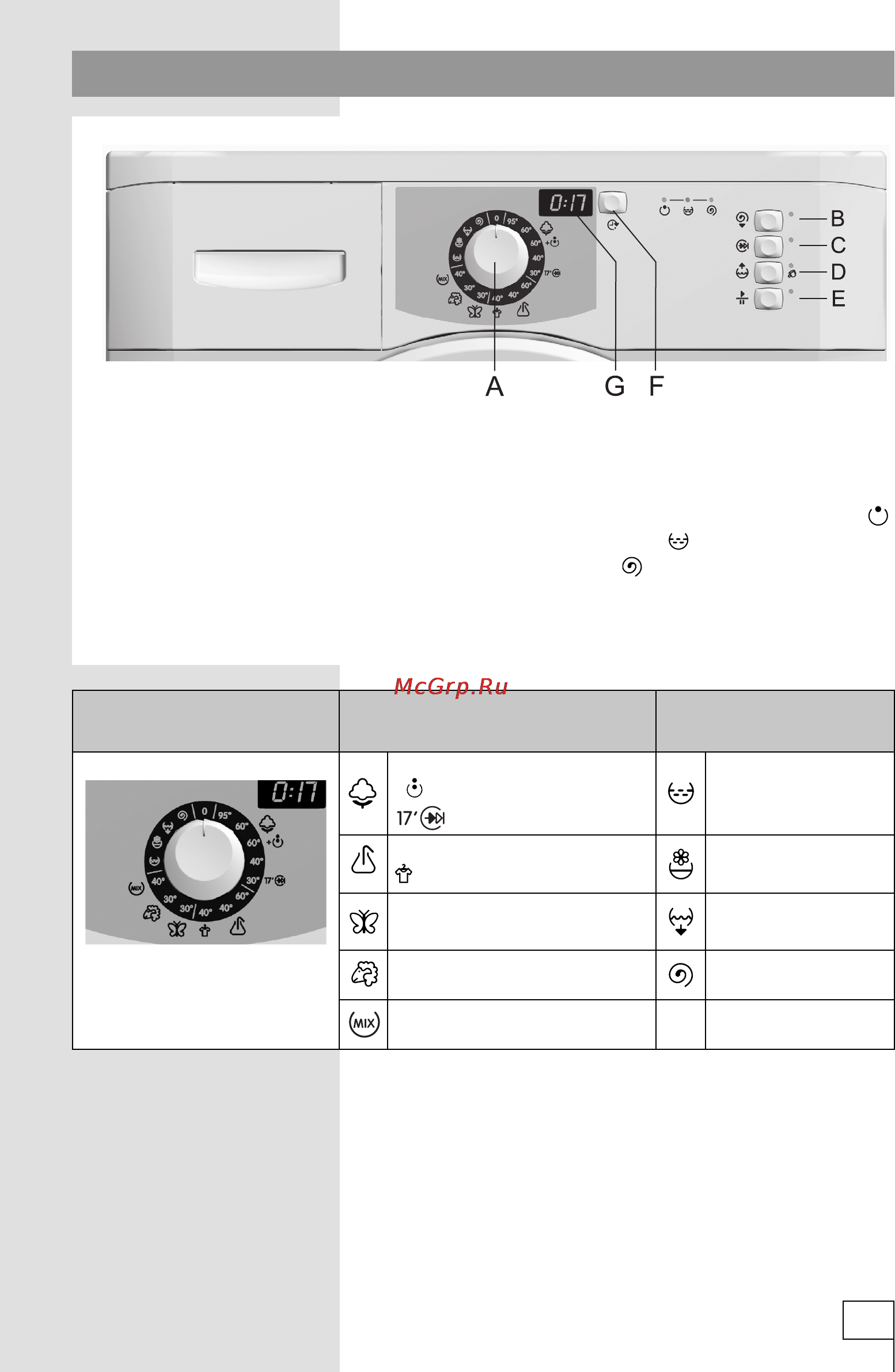 Gorenje WS50Z149N [9/36] Работа