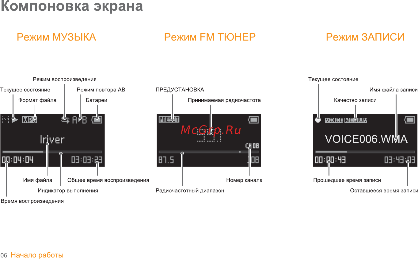 Iriver T8 4Gb Black [7/35] Компоновка экрана