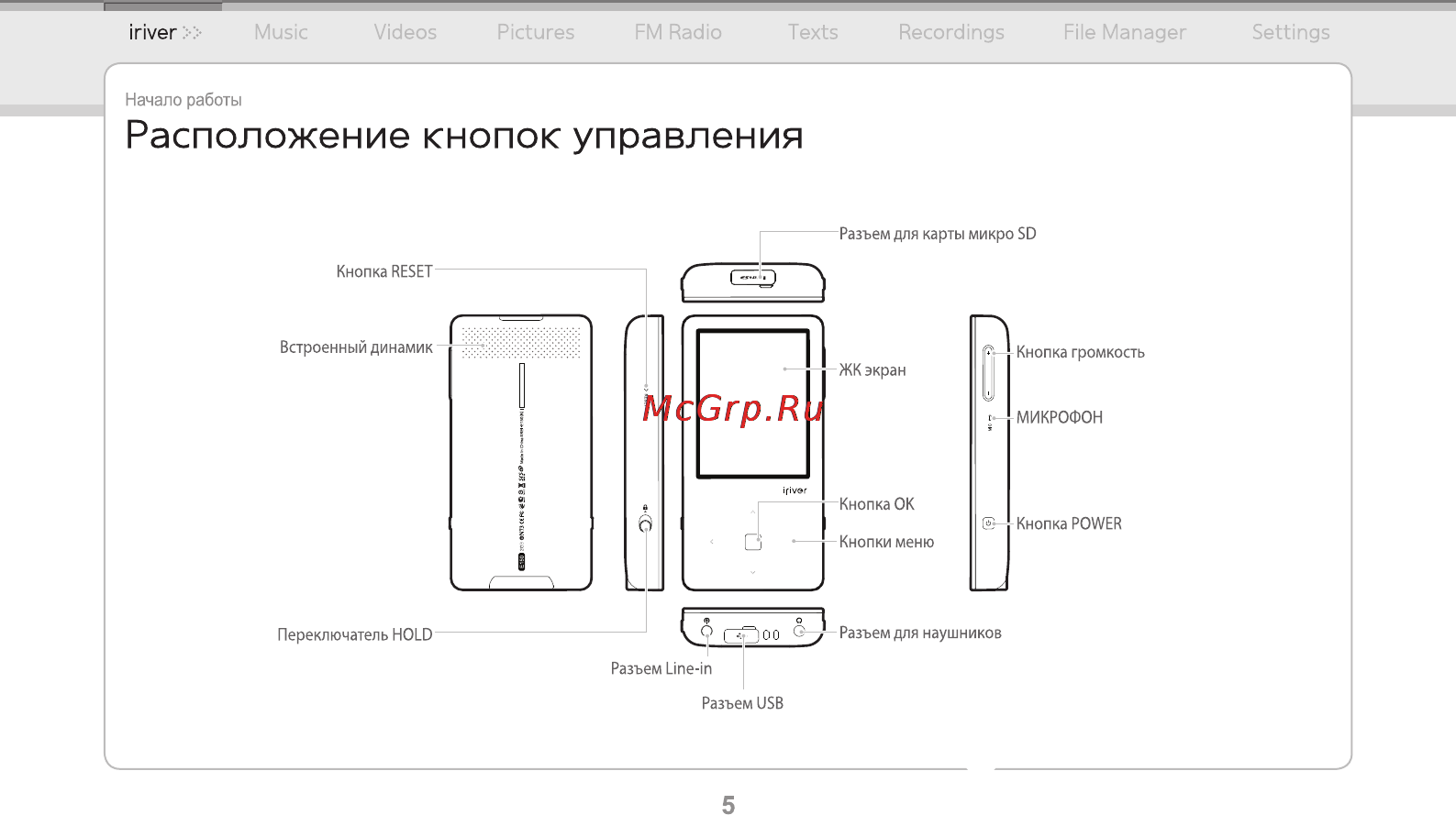 Iriver E-150 2Gb Black [6/47] Расположение кнопок управления