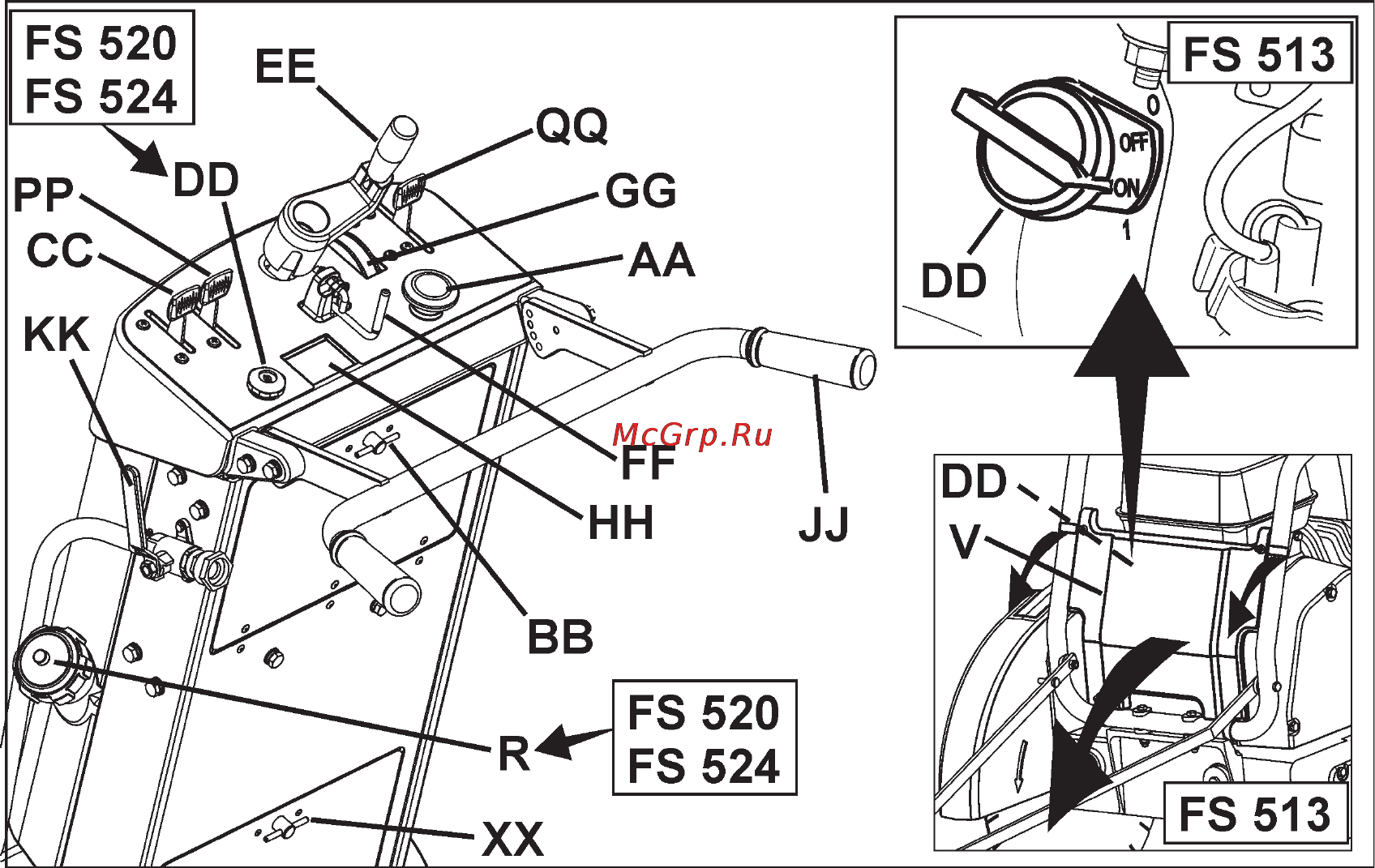 Husqvarna FS524 9651502-05 [8/40] Идентификация узлов