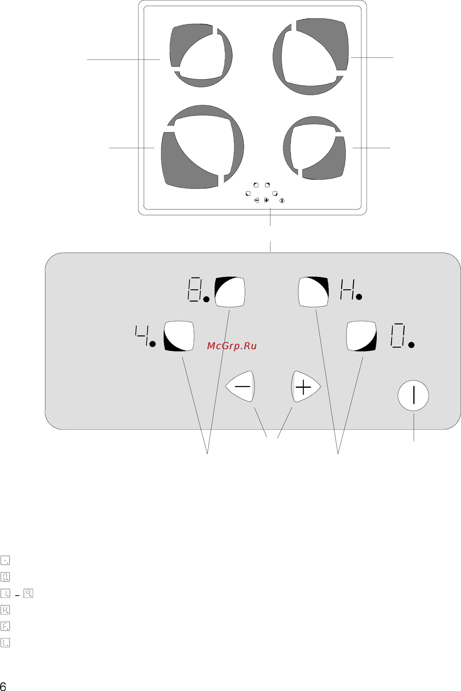 Electrolux EHS 580 K [6/20] Цифровые индикаторы