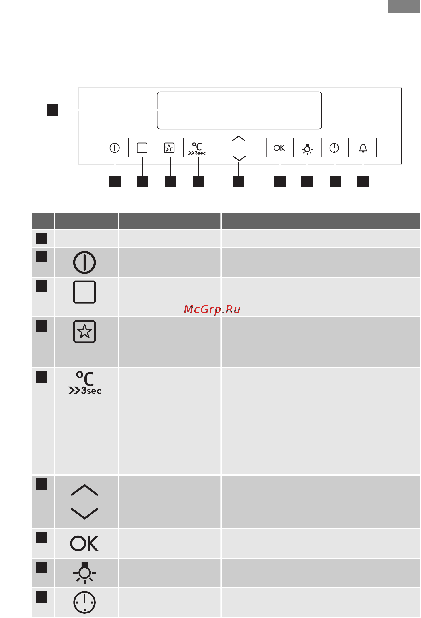 AEG BE7714000M [9/64] Panel sterowania