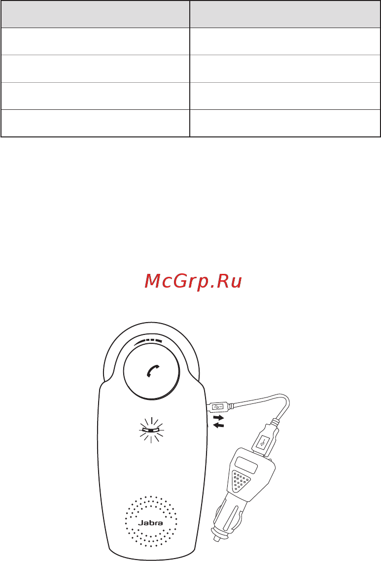 Jabra SP200 Инструкция по эксплуатации онлайн [6/16] 21052