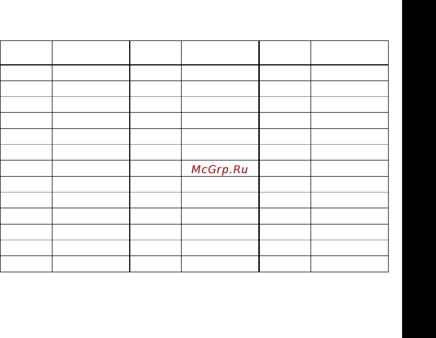 Motorola TLKR-T6 [179/256] Таблица кодов ctcss гц