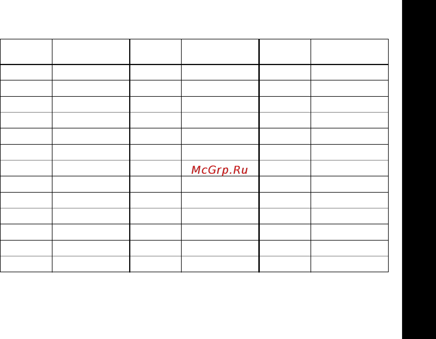 Motorola TLKR-T6 [53/256] Ctcss tabelle hz