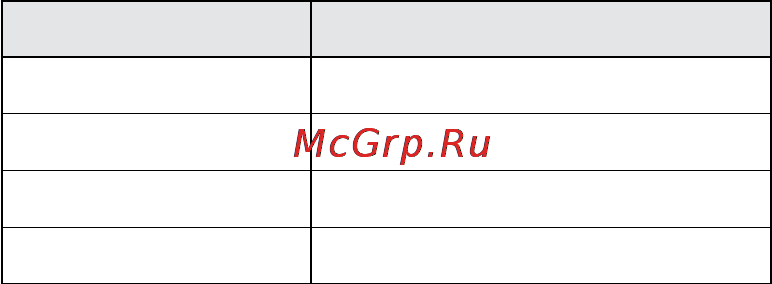 Jabra Cruiser 2 [5/20] Подготовка к работе