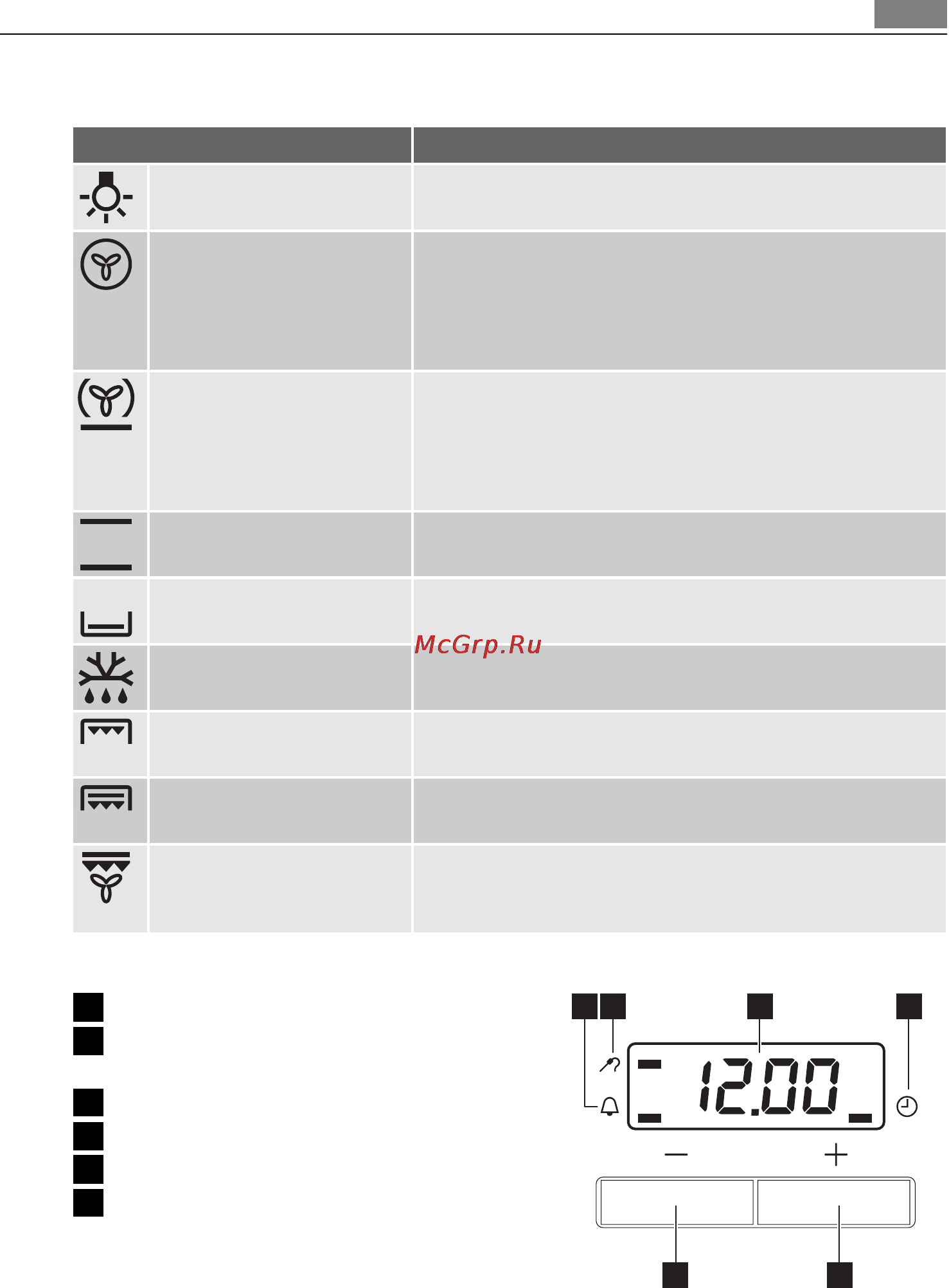 AEG BE3002421B [11/32] Режимы духового шкафа