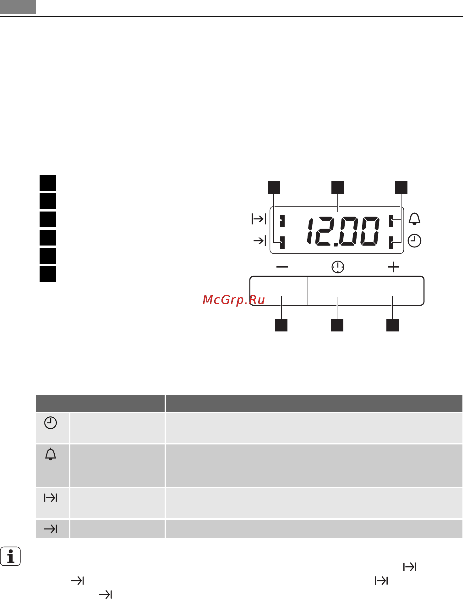 AEG EE3013021M [12/36] Функции часов