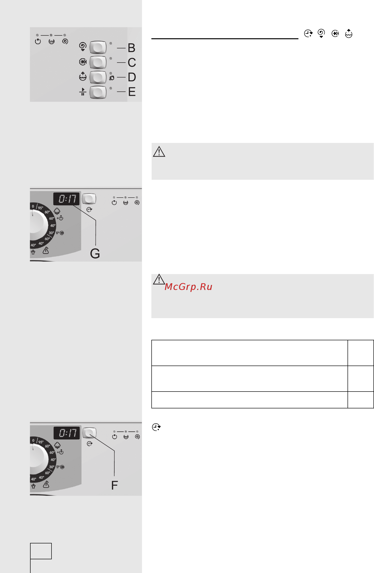 Gorenje WS5105B [12/36] Выбор дополнительных функций