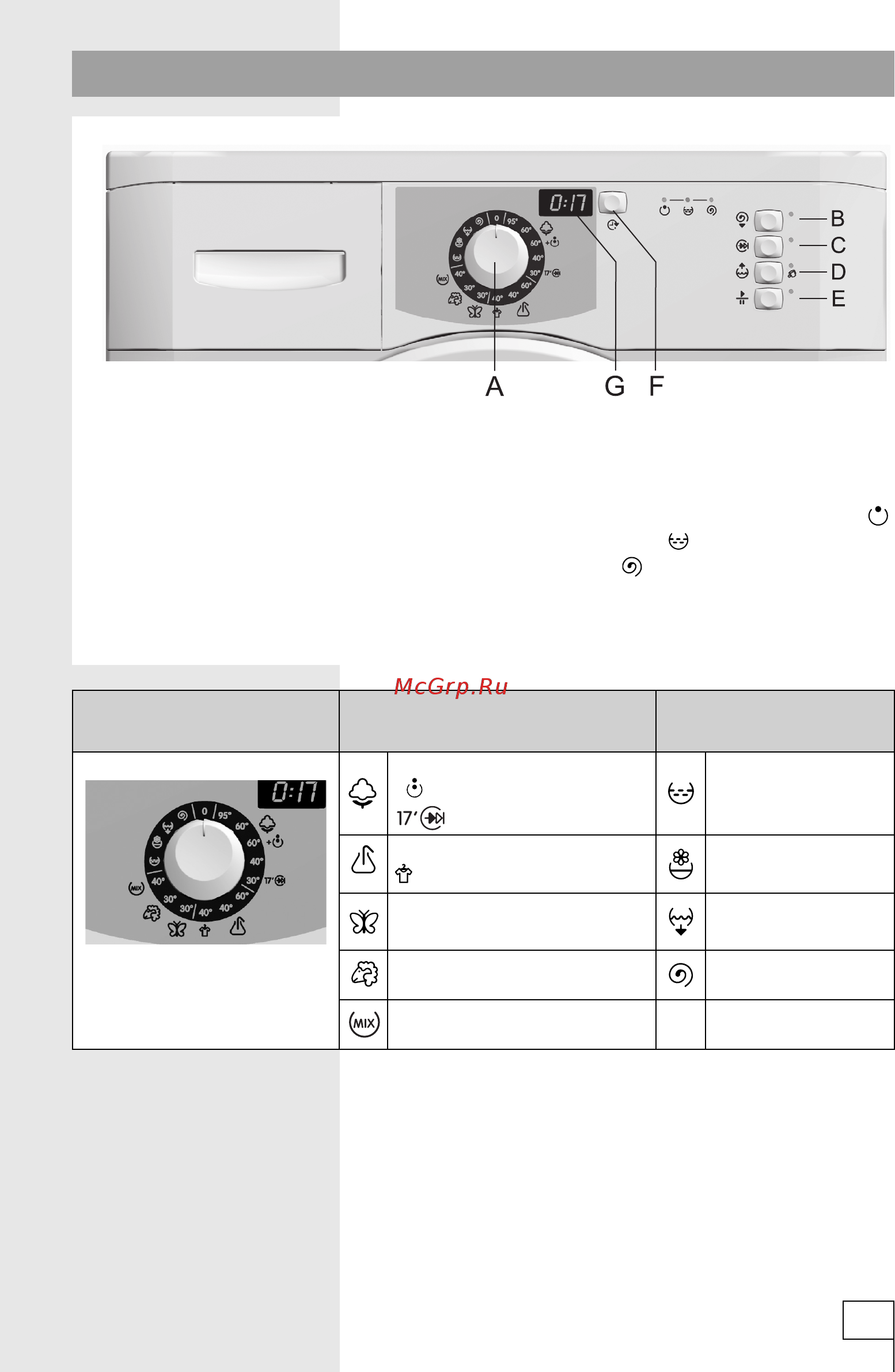 Gorenje WS5105B [9/36] Работа