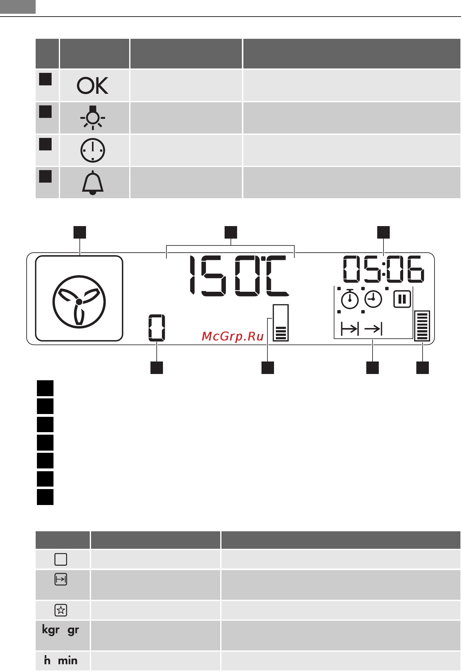 AEG BS7304401M [12/36] Дисплей