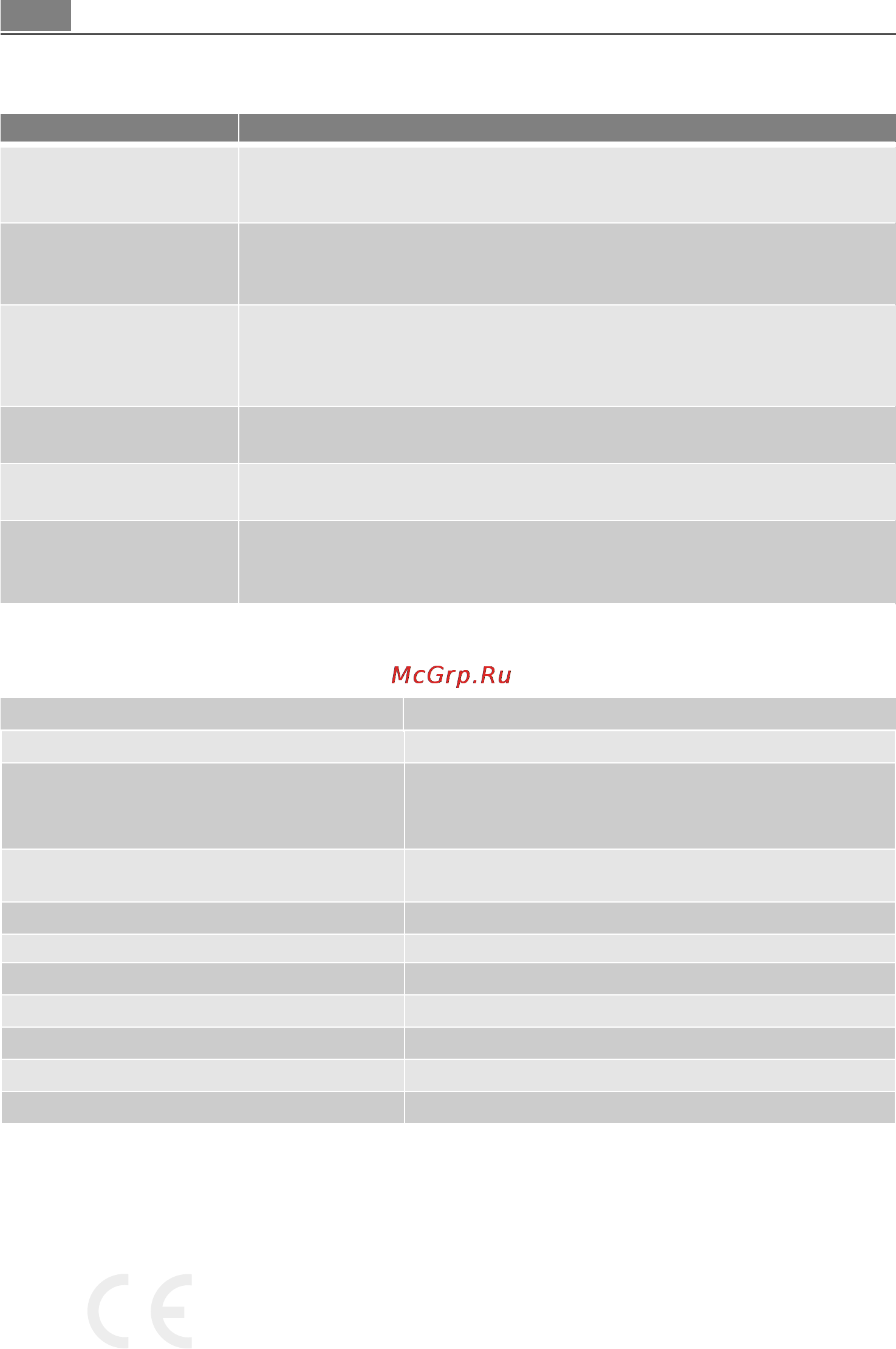 AEG MCD2664E-M [106/182] Ko darīt ja