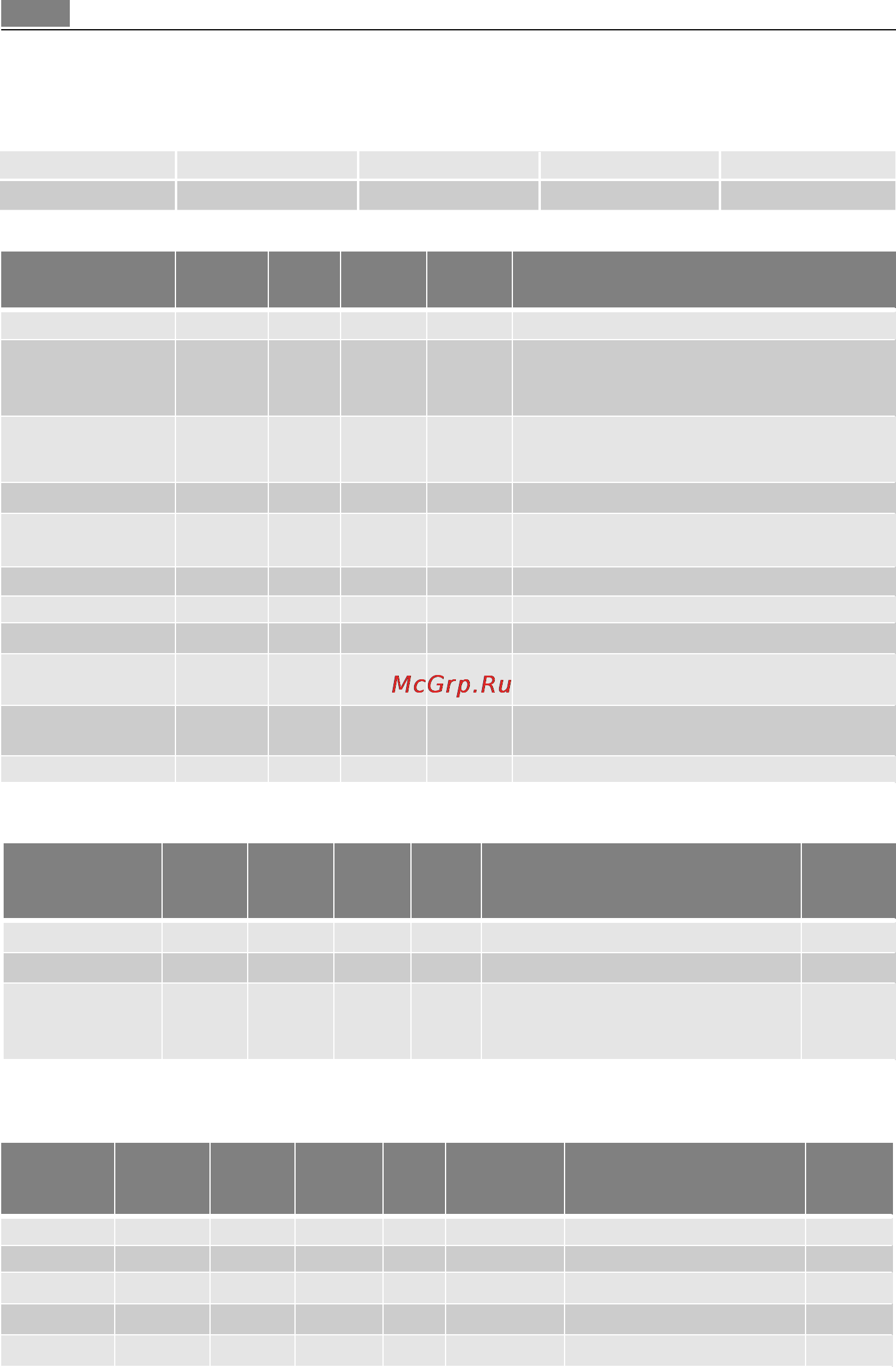 AEG MCD2664E-M [132/182] Tabuľky prípravy jedál