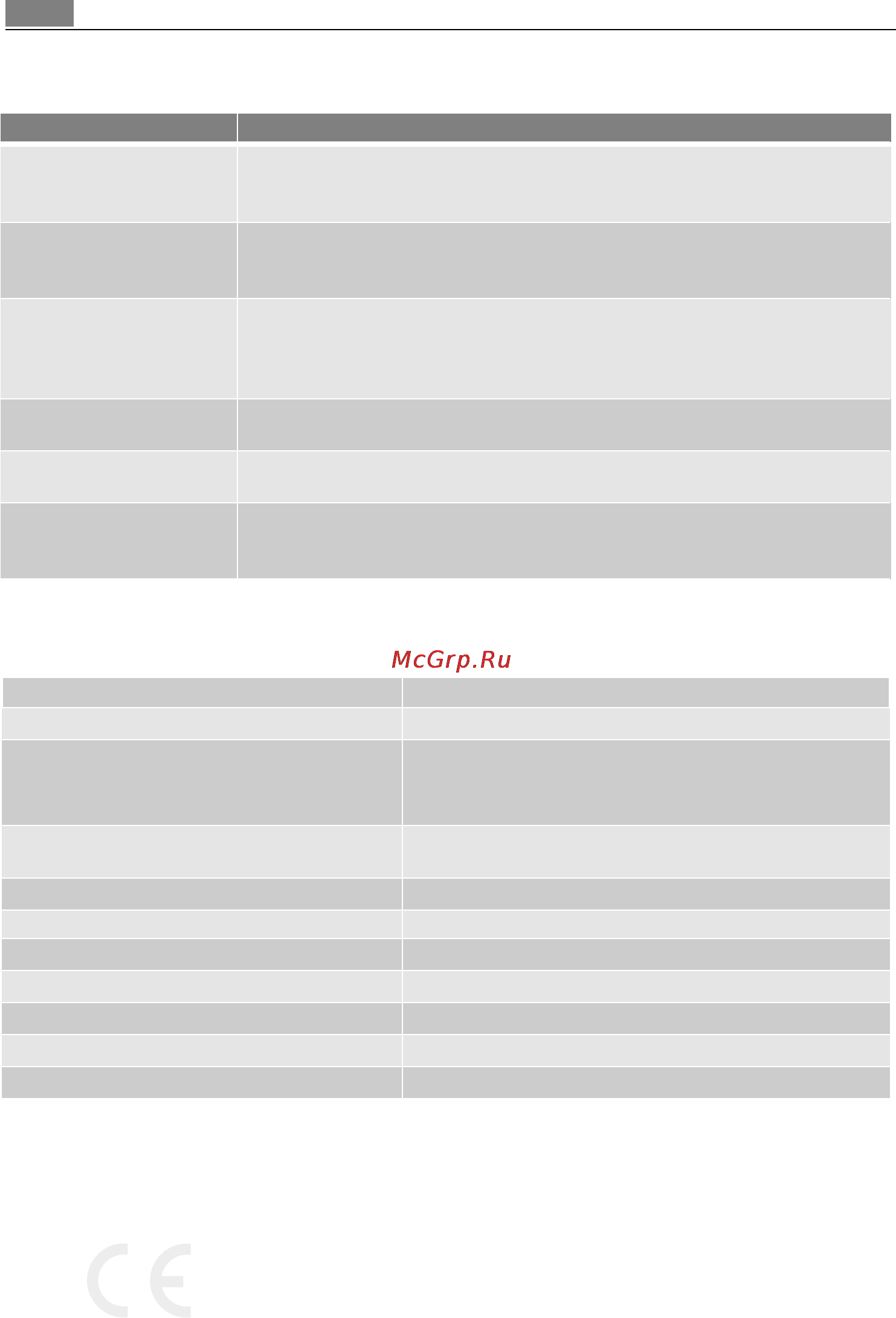 AEG MCD2664E-M [140/182] Riešenie problemov