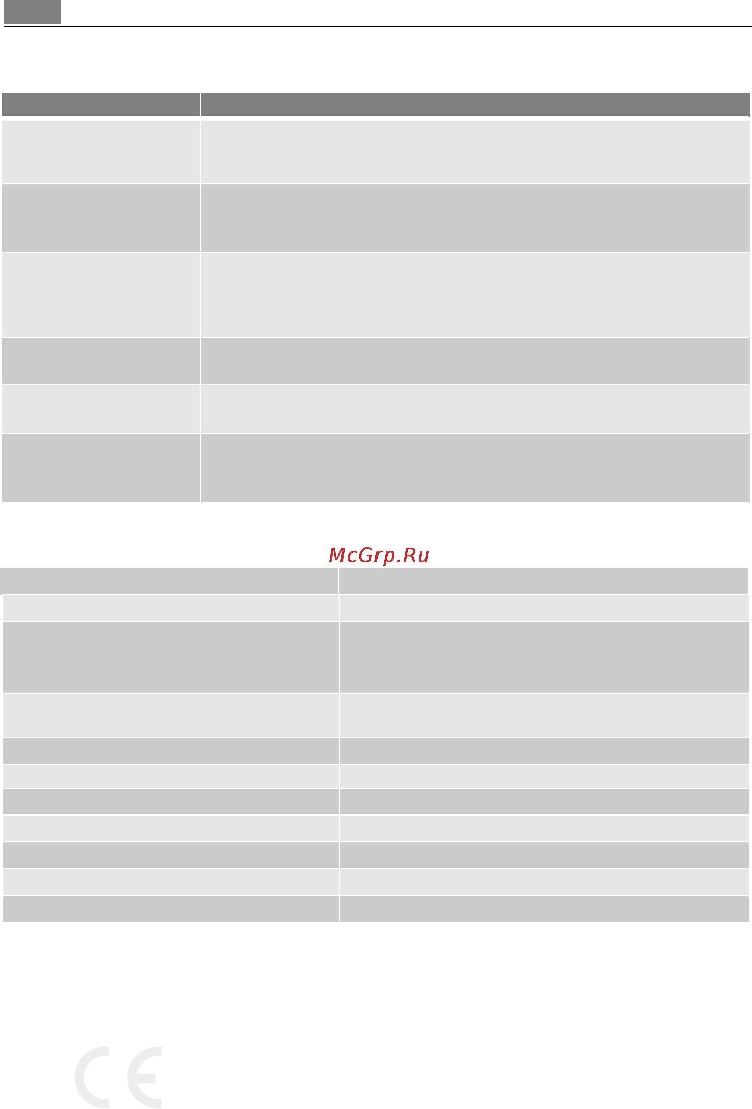 AEG MCD2664E-M [174/182] Mida teha kui
