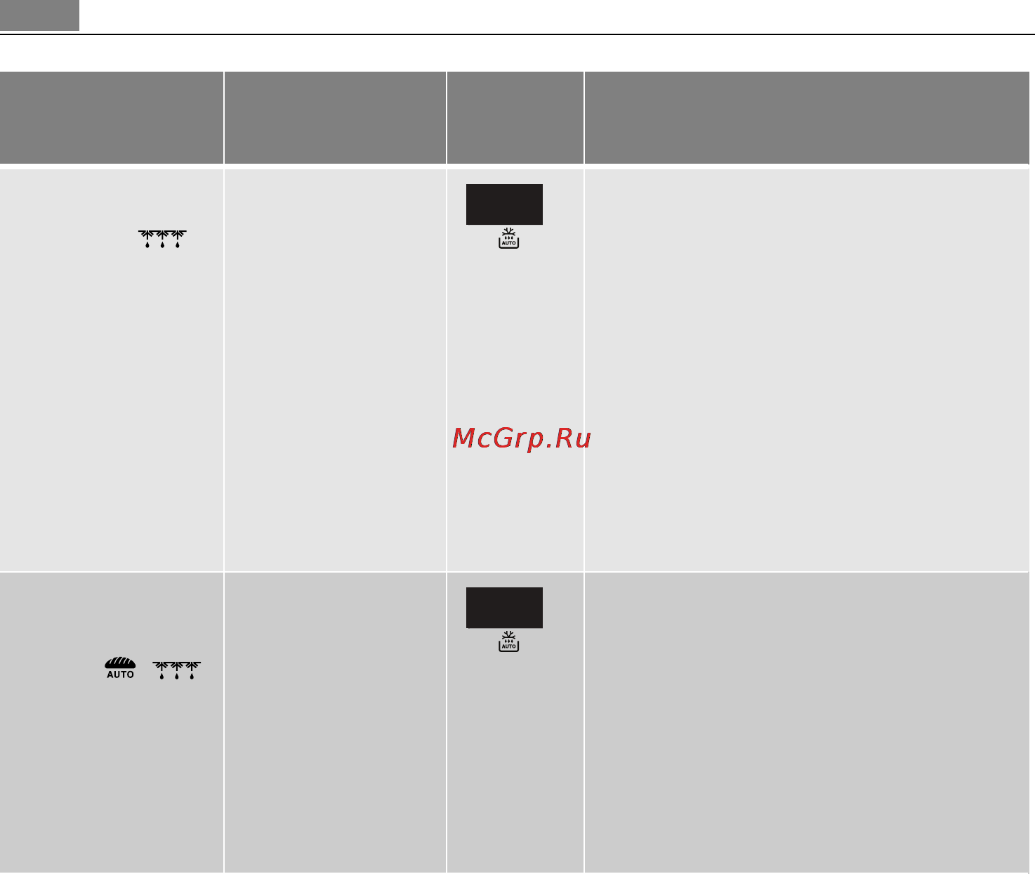 AEG MCD2664E-M [20/182] Таблицы программ