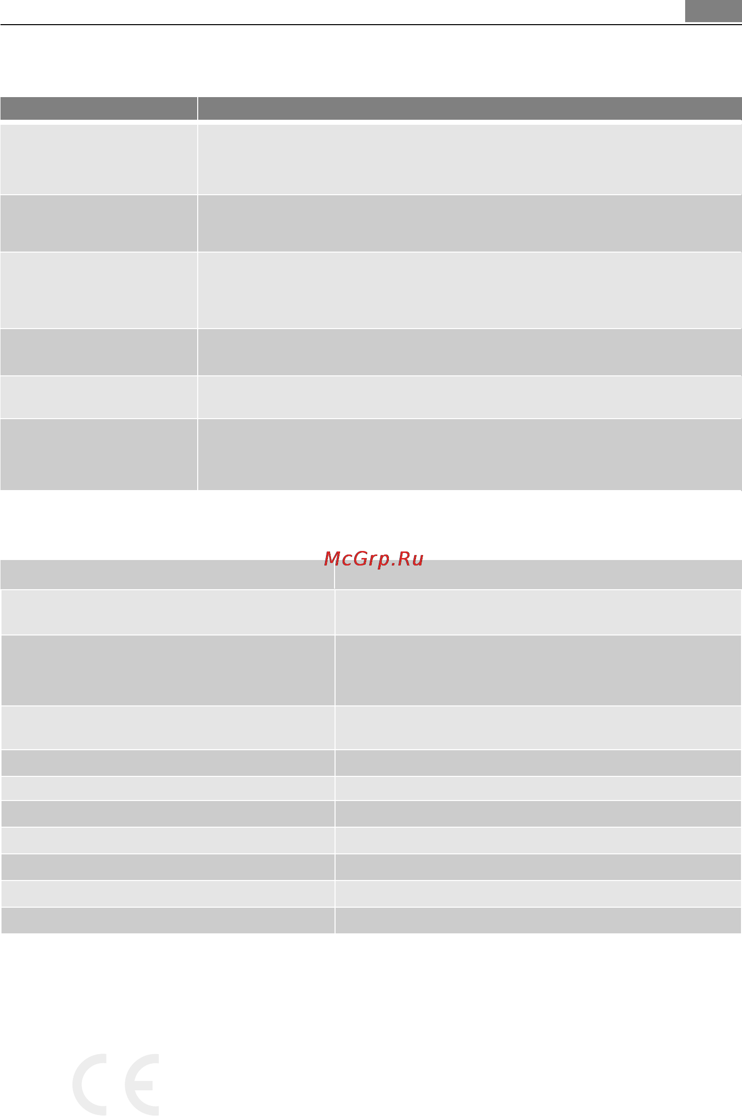 AEG MCD2664E-M [31/182] Что делать если