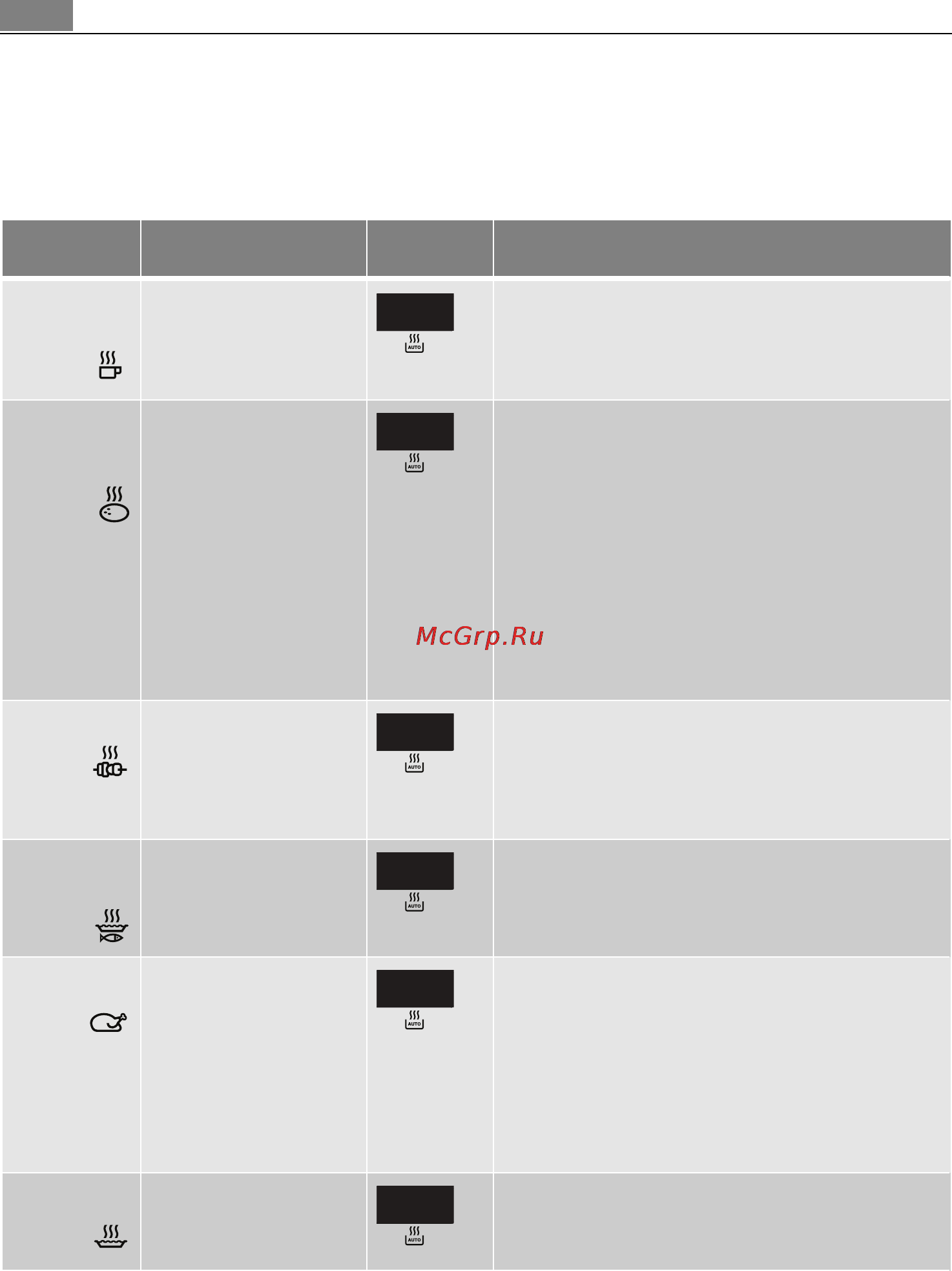 AEG MCD2664E-M [60/182] Tabela funkcji automatycznego gotowania i automatycznego rozmrażania