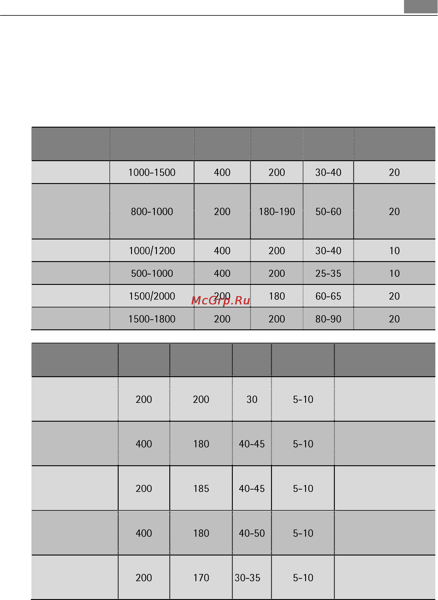 AEG MCC3885E-M [33/47] Зажаривание и приготовление выпечки в микроволновой печи
