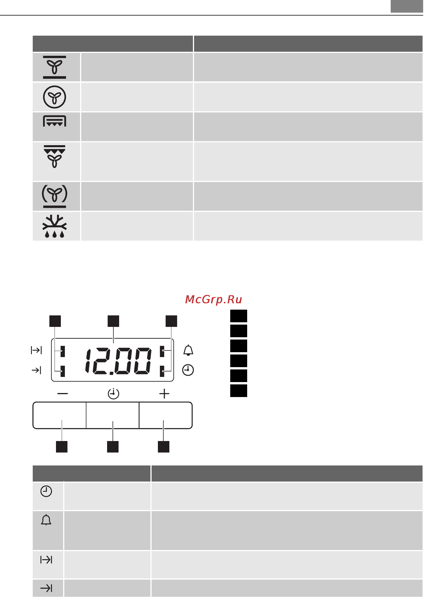 AEG 47745IQ-MN [15/76] Функция таңдау тетігі