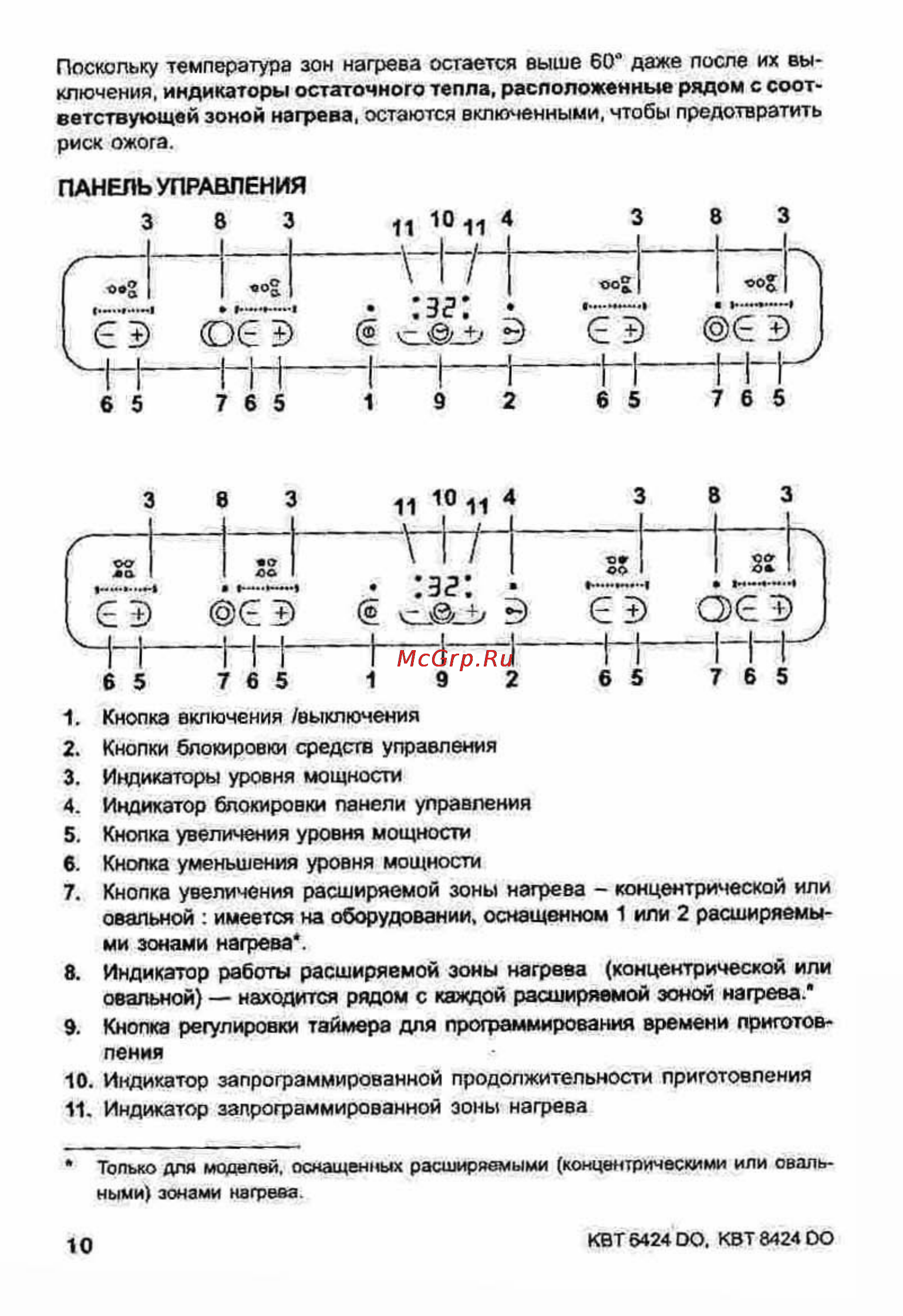 Ariston KBT 6424 [10/19] Панель управления