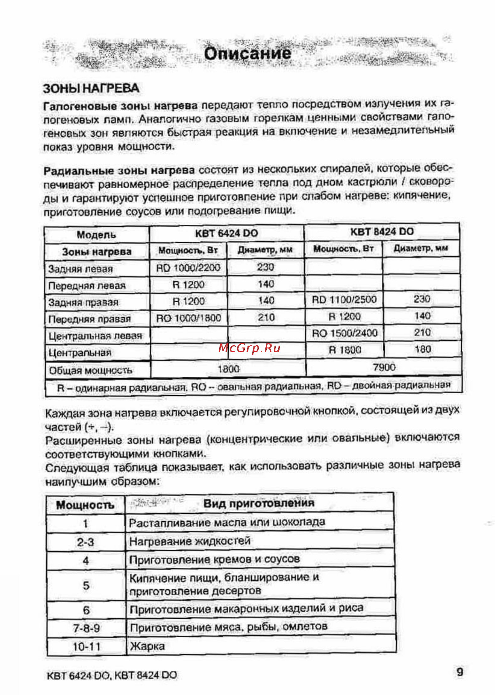 Ariston KBT 6424 [9/19] Опи ан