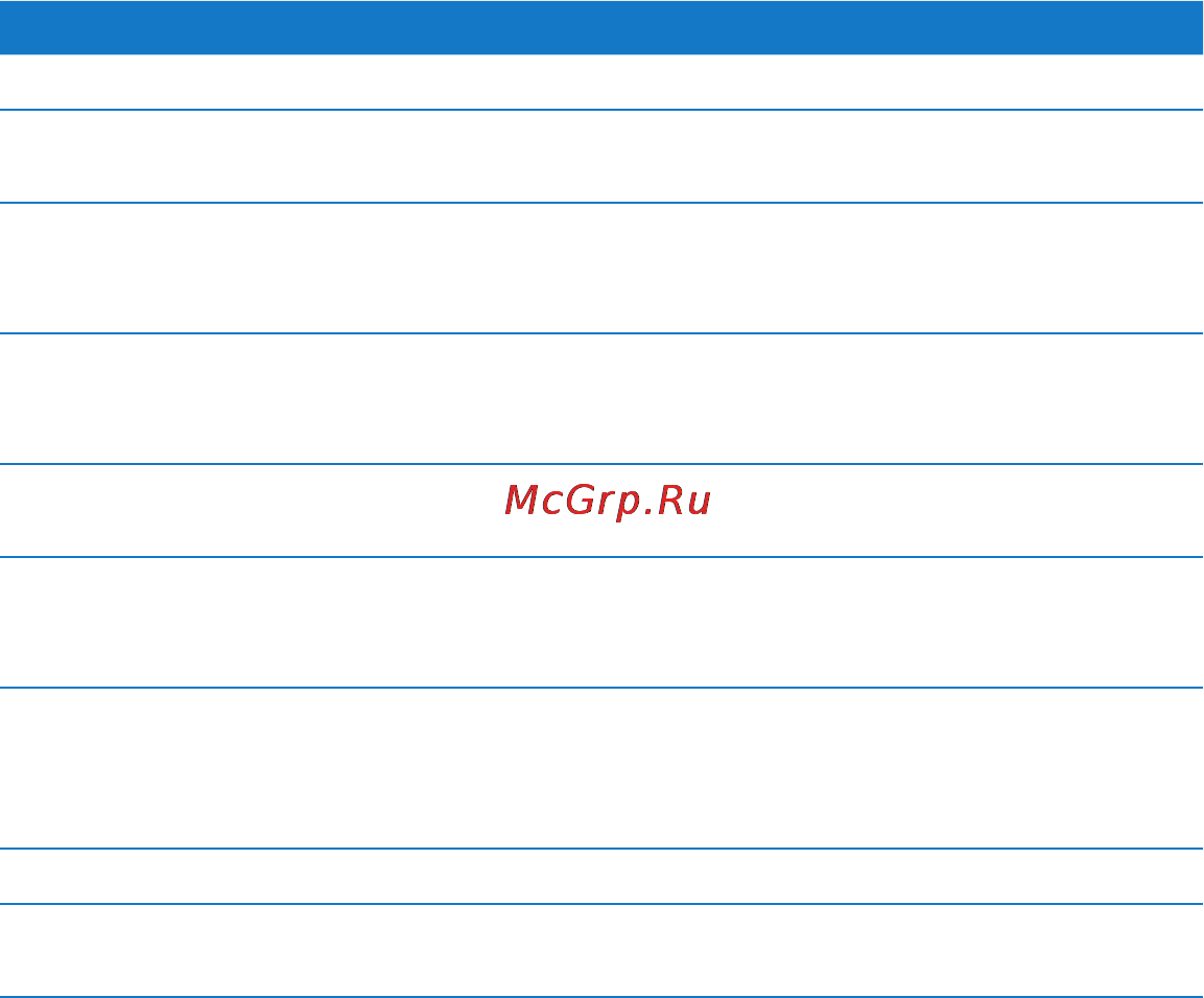 Apple MD318 [35/96] Дополнительная информация