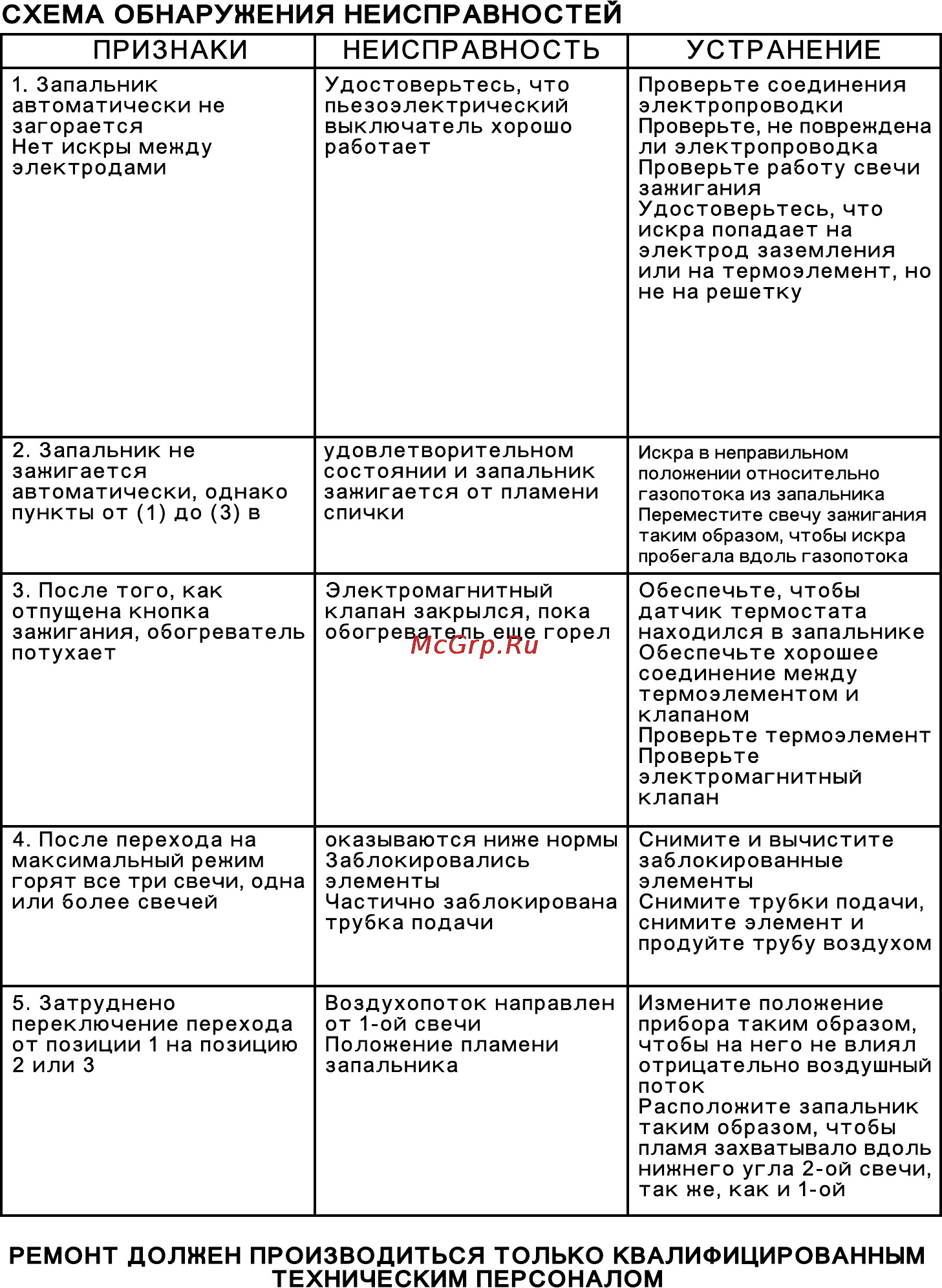 Master 450 CR [10/11] Срок эксплуатации оборудования 5 лет