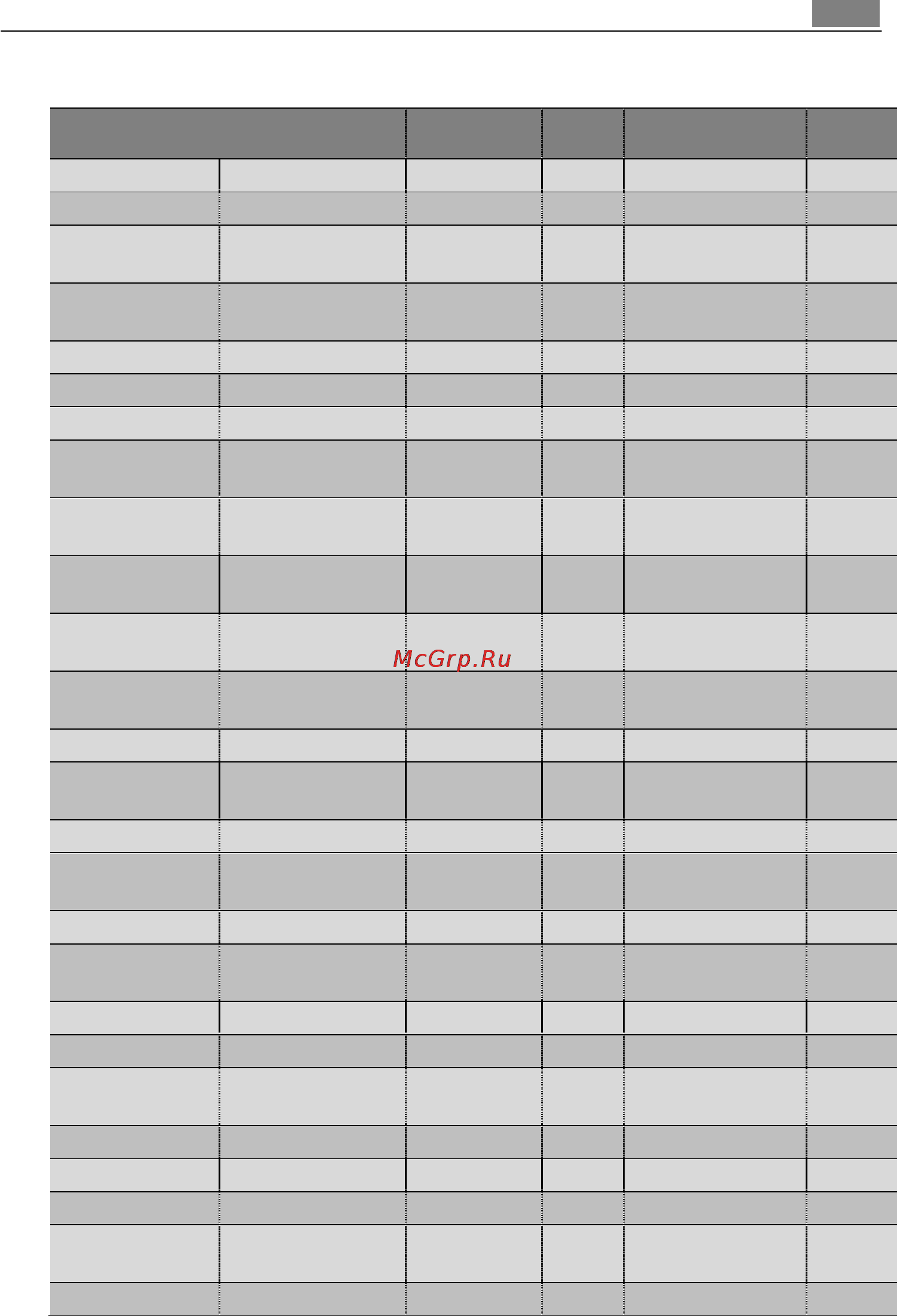 AEG KS7415001M [25/39] Овощи