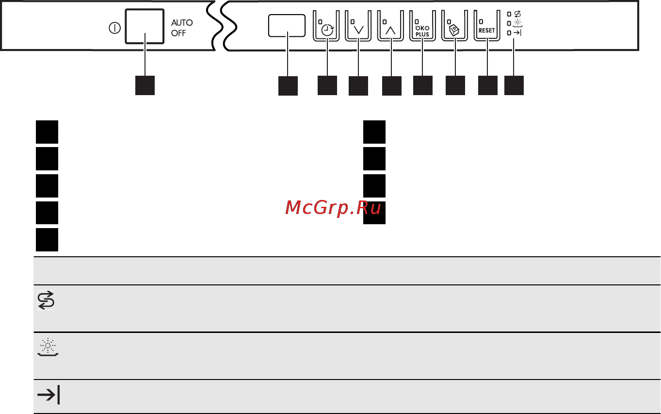 AEG F78000VI0P [28/64] Панель управления