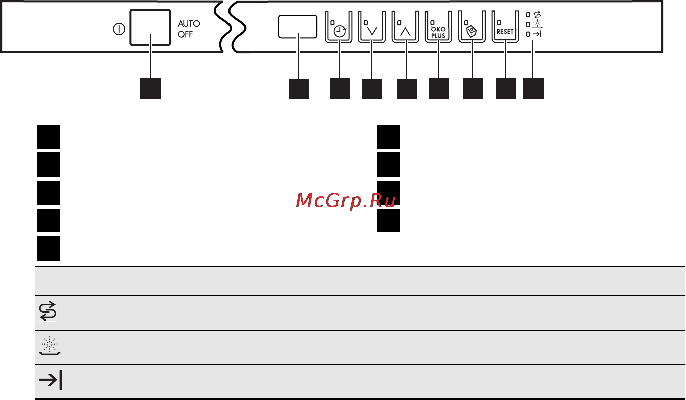 AEG F78000VI0P [49/64] Панель керування