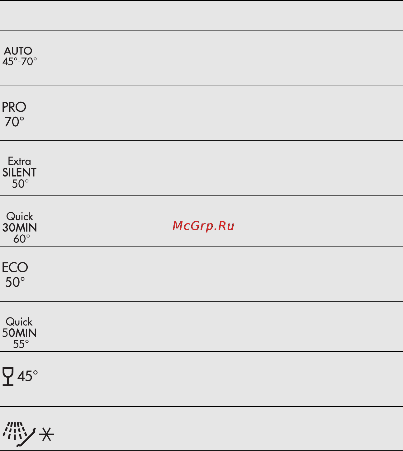 AEG F78000VI0P [8/64] Програми