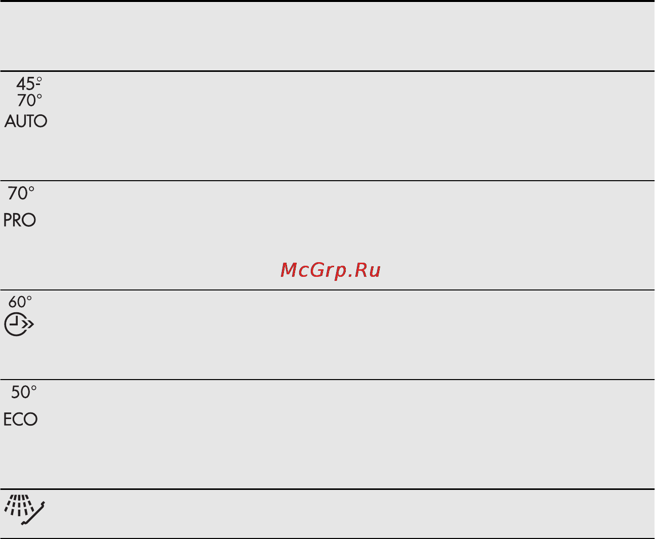 AEG F55402VI0P [27/60] Программы
