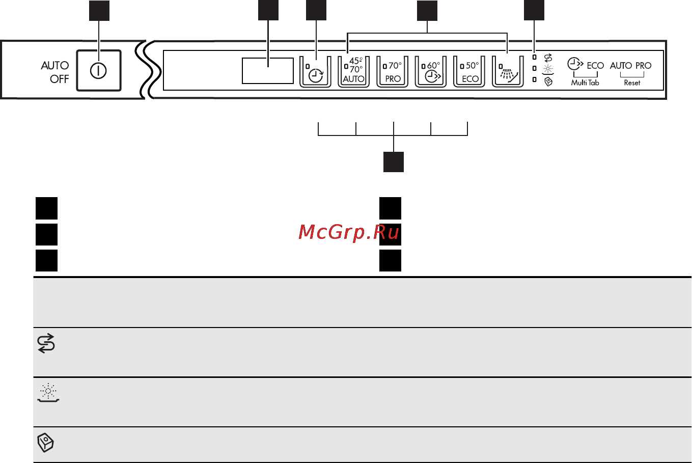 AEG F55402VI0P [7/60] Басқару панелі
