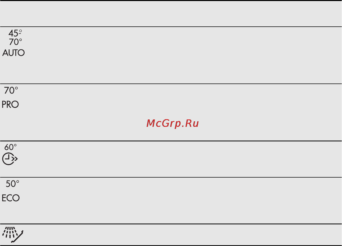 AEG F55402VI0P [8/60] Бағдарламалар