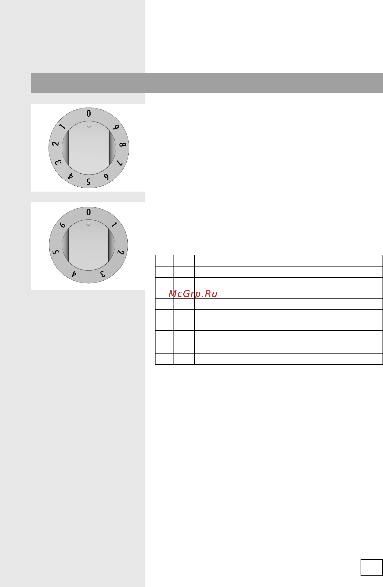 Gorenje EC57341AX [13/52] Управление чугунными конфорками