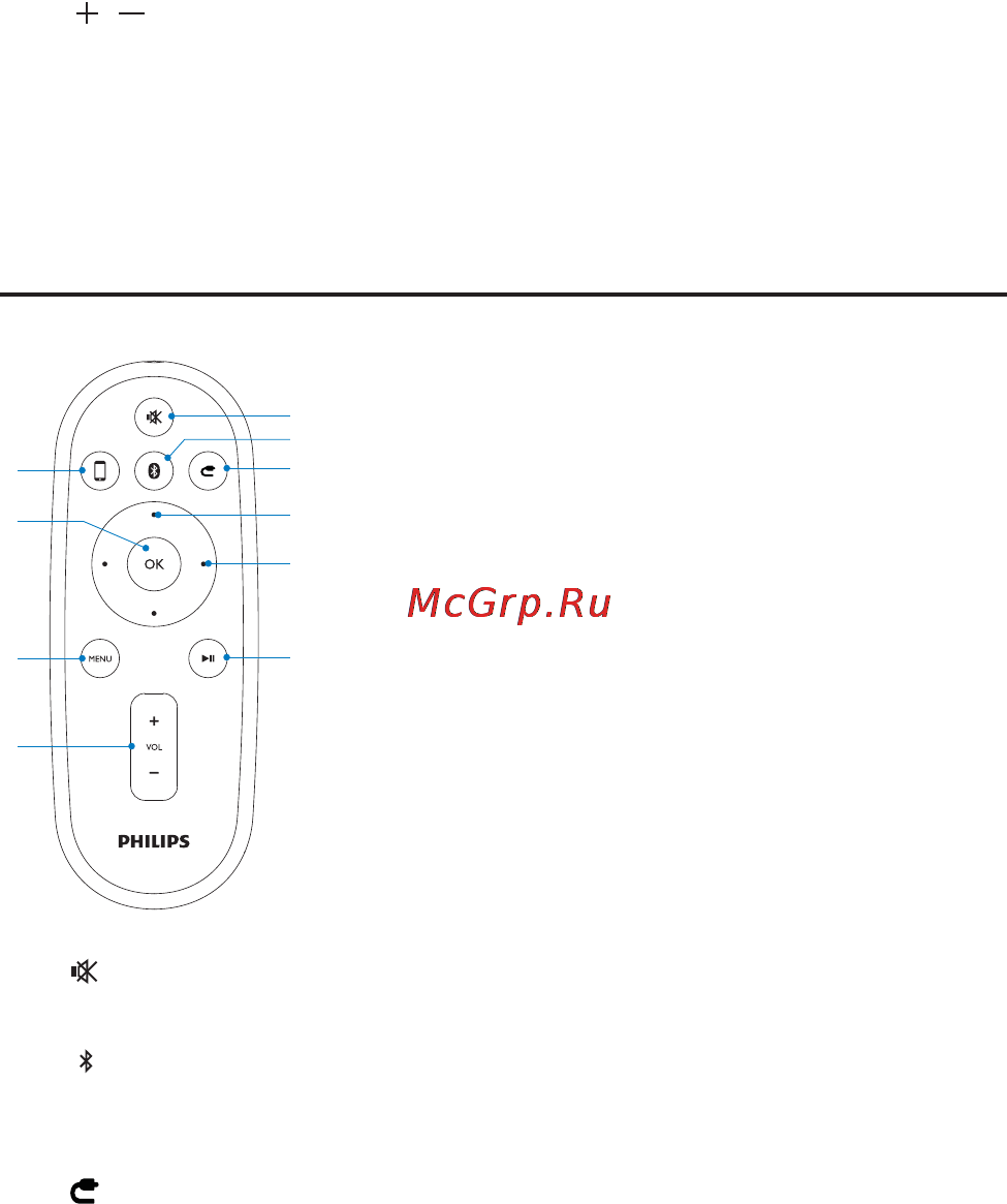 Philips DS8550 [11/28] Описание пульта ду