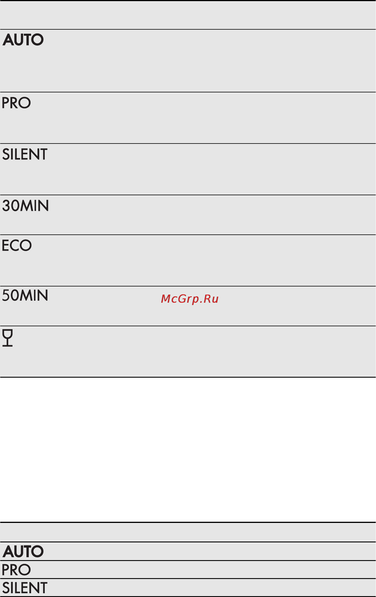 AEG F78400IM0P [26/80] Programmas