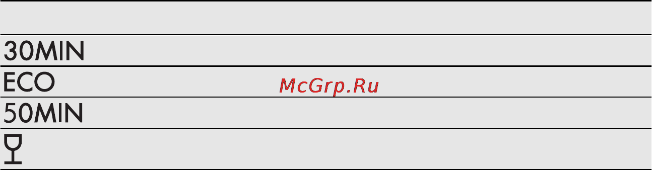 AEG F78400IM0P Инструкция по эксплуатации онлайн [27/80] 19937