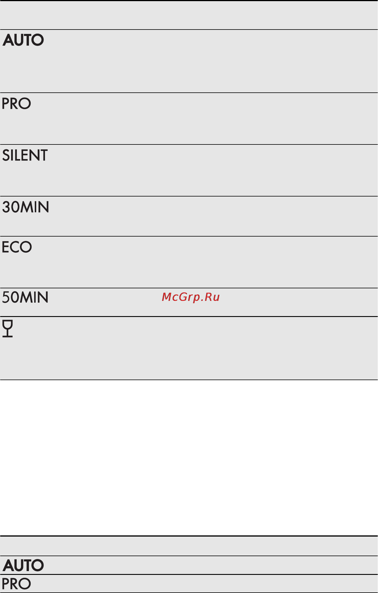 AEG F78400IM0P [45/80] Programos