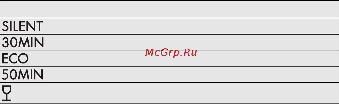 AEG F78400IM0P Инструкция по эксплуатации онлайн [46/80] 19937